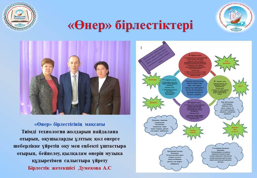 "Ават орта мектебі мектепке дейінгі шағын орталығымен" Управления образования Алматинской области 